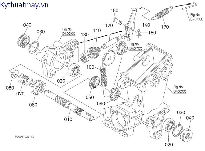 Các hạng mục sử dụng thường xuyên (trục cây)